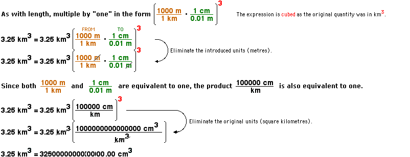 Converting between units hotsell of area and volume